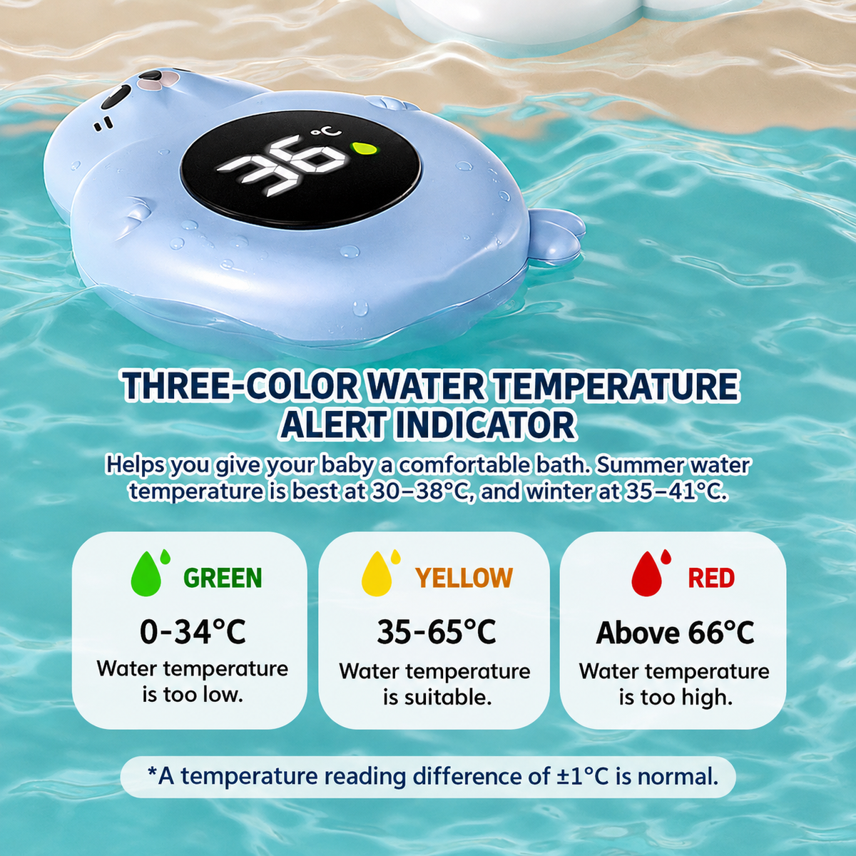 Baby Bath Thermometer – Digital Floating Water Temperature Monitor with 3-Color Alert